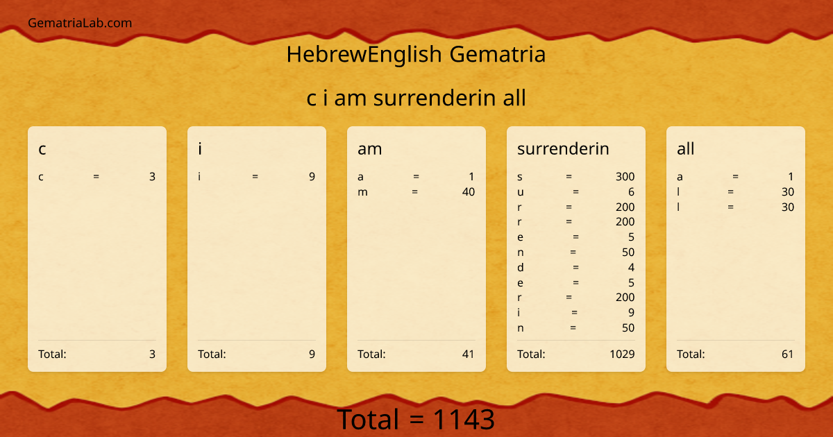 c i am surrenderin all in hebrewEnglish Gematria